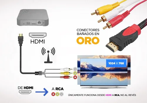 Cable hdmi a analogico hotsell