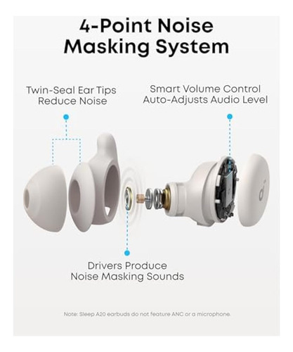 Soundcore Sleep A20 Earbuds By Anker, Noise