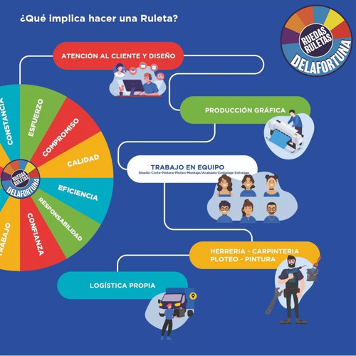 Ruleta Iluminada De La Fortuna - Juego Divertido Rrdf