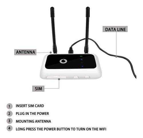 Rp-sma 3dbi Ts9 Conector 4g Antena