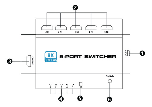 Conmutador Hdmi Switch 5 En 1 Salida Hdmi 2.0 Switcher Split