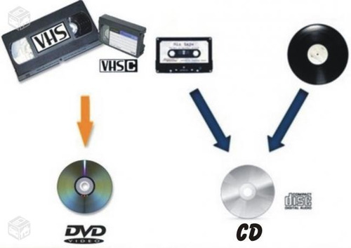 Conversão De Minidv Mini Dv Para Dvd Curitiba Leia O Anúncio