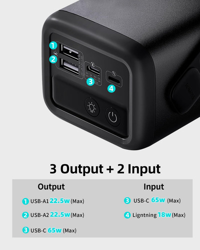 Power Bank Romoss De 40 000 Mah Y 65 W Con 3 Salidas Para Or