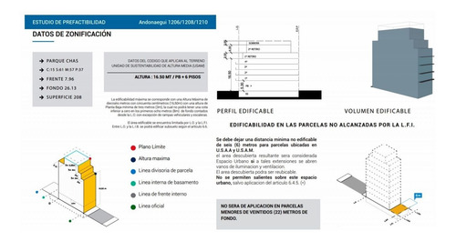 Imagen 12 de 21 de Venta Terreno Lote Andonaeui 1200 Zonif Usam Mixtura Usos 3