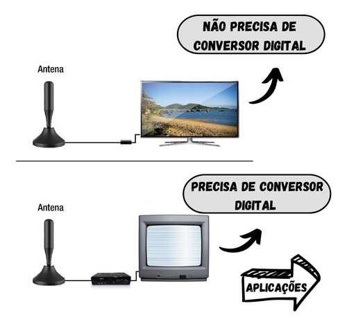 Antena Digital Interna Vários Canais Livre Para Sua Família