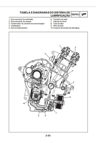 Manual De Serviços Yamaha Yzf R1
