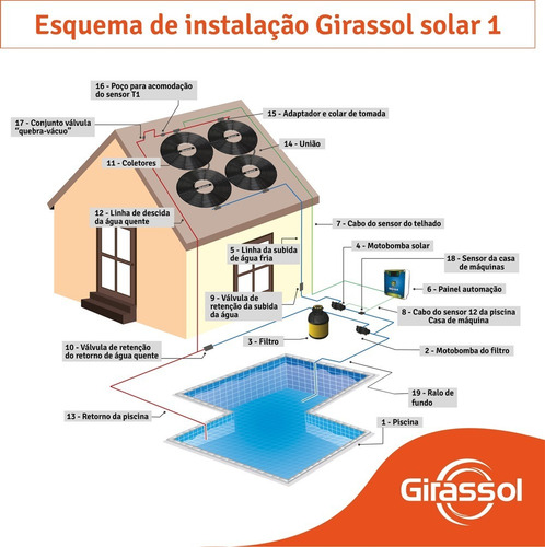 Aquecedor Coletor Solar Girassol Piscinas Até 96 Mil Litros