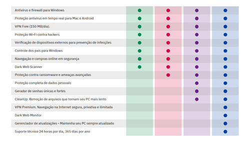Antivirus Panda Advanced 1 Ano 1 Dispositivo Pc Ou Celular