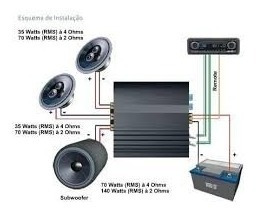 Modulos 3 Canais Mono Stereo 280wrms