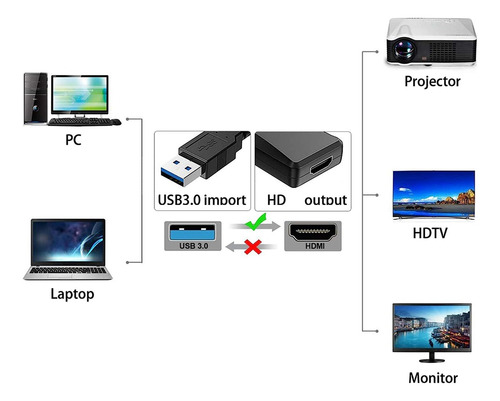 Cómoda Computadora Multifuncional De Audio/video Hd 1080p Dr