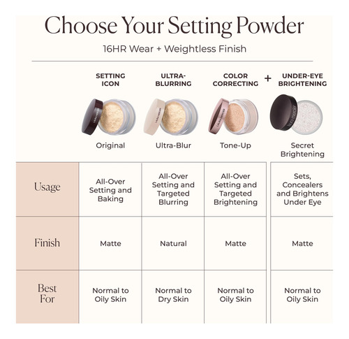 Pó De Fixação Laura Mercier Translucent Ultra-blur