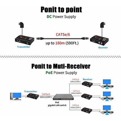 Extensor Kvm Hdmi Usb Sobre Ip 4k @30hz 4:4:4 Vídeo, Cámara