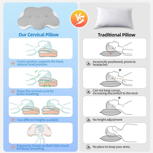 Cotiro Almohada Cervical Para Cuello ' Almohadas De Espuma V