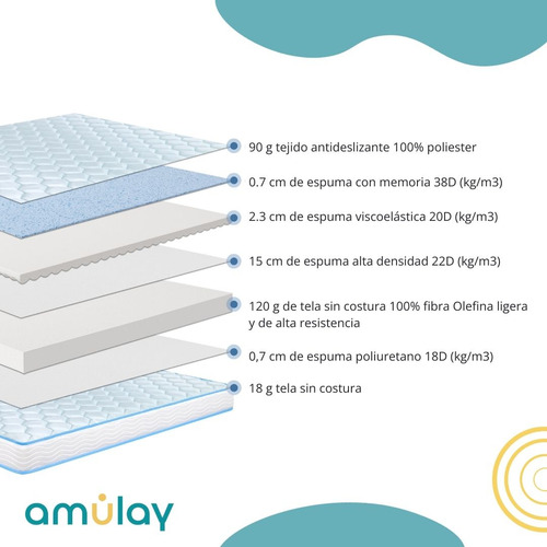 Colchón Individual Ergonómico 1 Plaza 100 X 190 X 18cm Memory Foam Espuma De Alta Densidad Firme
