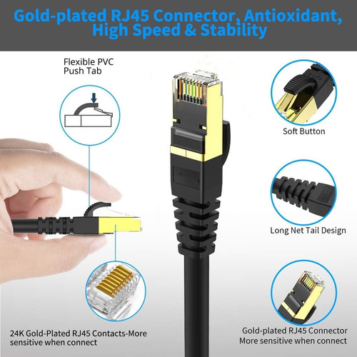 Cable Ethernet Cat 8 De 5m,40gbps 2000 Mhz Sftp Red Internet