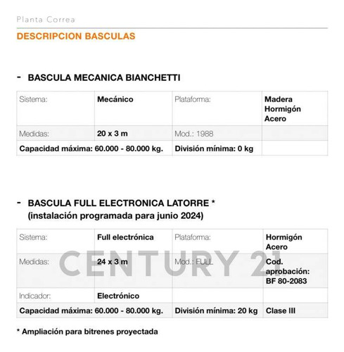 Alquiler De Galpón, Planta, Depósito, Celda, En Quequén 2500m2 Para Uso Mixto: Cereales
