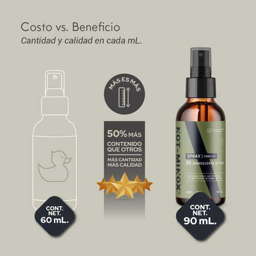 Imagen 7 de 7 de Spray Para Crecimiento Del Cabello Al 3% 90ml Con Biotina