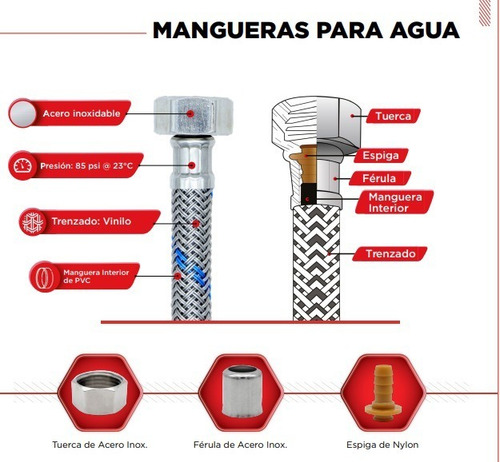 Fregadero Tarja Submontar 1 Tina Acero Inox C/kit Mezc Prem Color Negro Mate