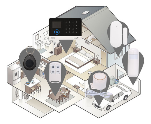 // M 433mhz Wifi Inalámbrico +gsm Sistema De Seguridad De