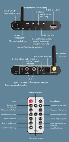 Receptor De Audio Bluetooth A05 Dac Transmisor Óptico Coaxia