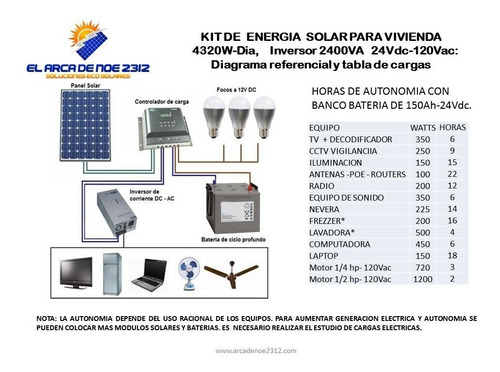Imagen 2 de 7 de Kit Panel Solar 3240w-dia Inversor 2400w Bateria 140ah