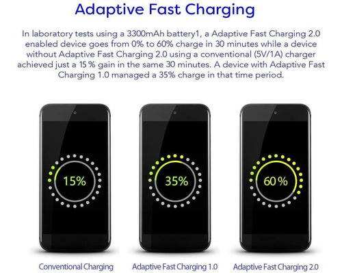 Samsung Adaptador De Carga Rápida Y Adaptables, Bloque De Ca