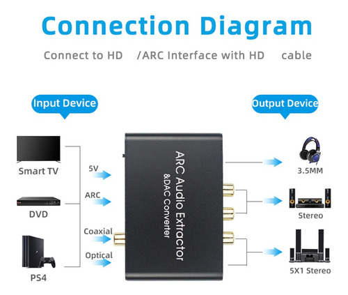 Adaptador De Audio Jack Output Hd Adaptador Convertidor A Au