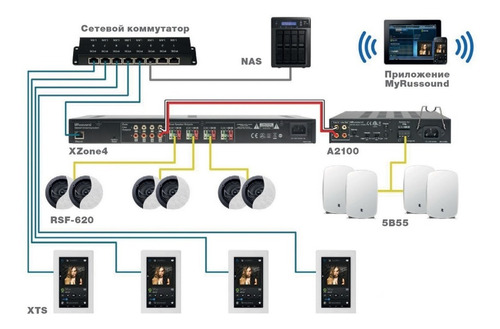 Imagen 4 de 5 de Russound Xzone4 4 Stream, 4 Zone Audio System
