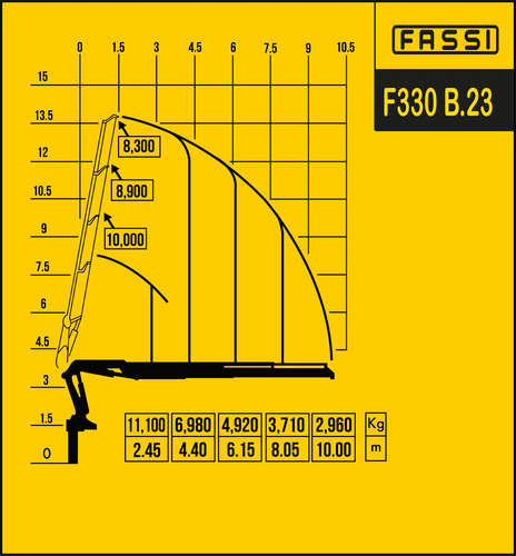 Grúa Articulada Fassi F330 De 11 Toneladas