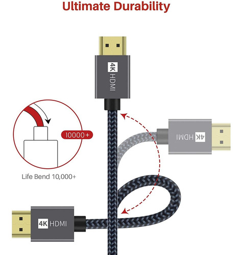 Ivanky - Cable Hdmi (3 Unidades)