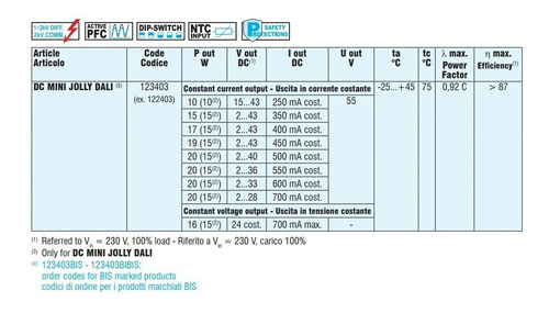 Driver - Controlador Led 15w 200-700ma Dc Mini Jolly Dali