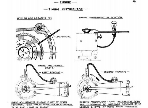 Manual De Taller Citroen Traction Avant (1934-1957)