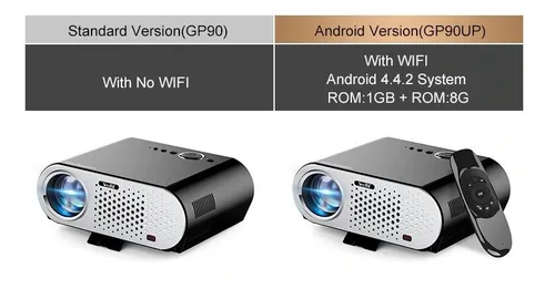Mini Proyector Newpal Gp90 Android Wi-fi Bluetooth Led