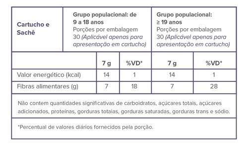 Kit 5 Fosvita Vitafor Fibras Alimentares 250g Sem Sabor