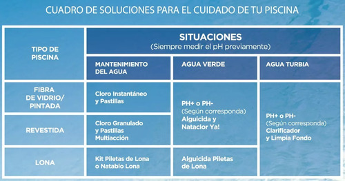 Imagen 4 de 5 de Gel Clarificador Nataclor 75grs X 4 Unid Potencia Tu Filtro