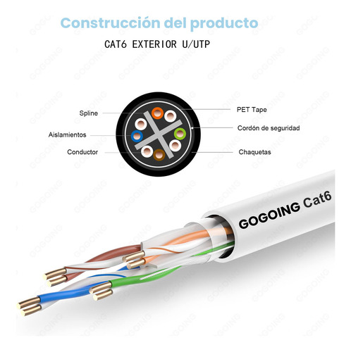 Gogoing - Cable Ethernet Red Lan 305m Reforzado Cat6 Internet Consola Rj-45 Cable Utp Doble Forro Exterior