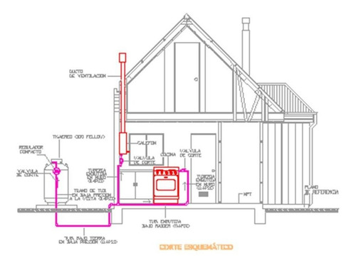 Compresión De Gas Con Instalación Automatizada