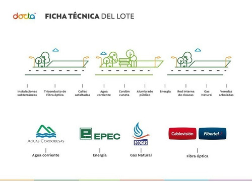 Imagen 18 de 20 de Venta De Lotes En Docta Central! Oportunidad Inversión!