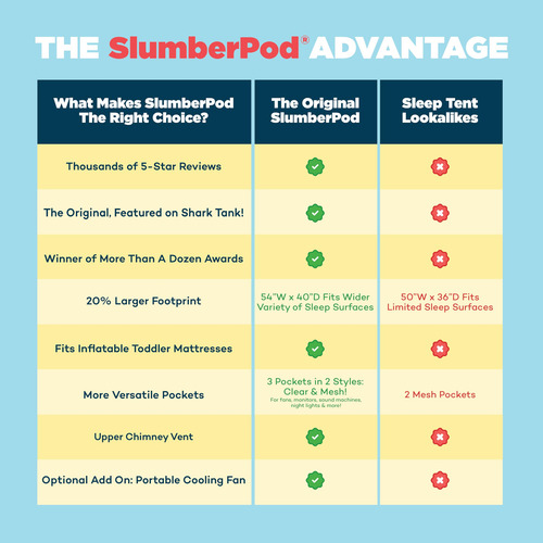Blackout Sleep Tent Slumberpod Para Bebés Y Niños Pequeños