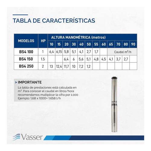 Imagen 7 de 11 de Bomba Sumergible De Pozo Vasser Motorarg Bs4100 +tablero 1 H