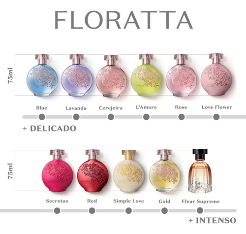 Floratta Red Desodorante Colônia 75ml