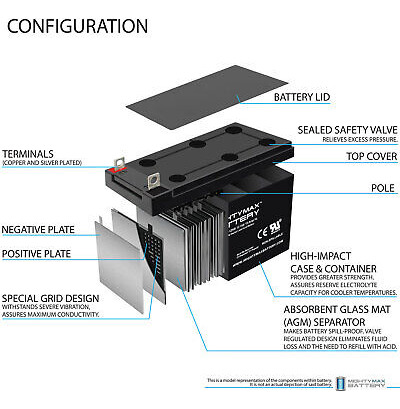 Mighty Max Ml15-12nb 12v 15ah Replaces Cooper R6000 Floo Eed