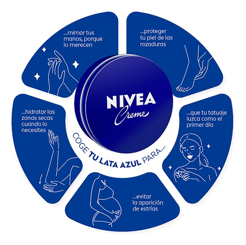 Crema Nivea Lata Alemán Original Hidratacion Profunda 150 Ml