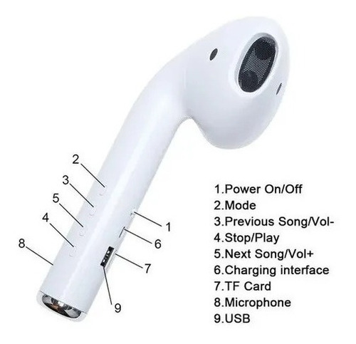 Imagen 3 de 4 de Parlante Bluetooth Portátil Forma Auricular Gigante Air Usb