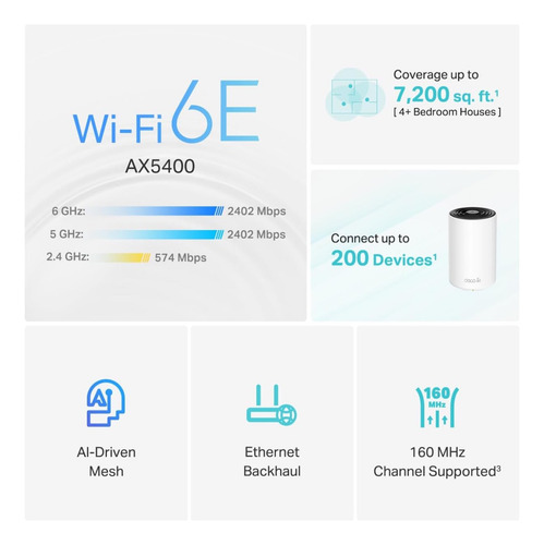 Tp-link Deco Wifi6e Mesh Para Todo El Hogar Axe5400, 3-pack