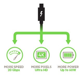 Imagen 7 de 8 de Belkin Cable Thunderbolt 3(usb-c) A Thunderbolt 3(usb-c) 60w
