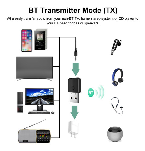 Adaptador De Áudio Dongle Bluetooth Audio Pc Tv Aux Speaker