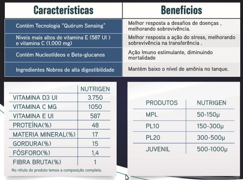 Imagem 2 de 2 de Ração Premium Para Camarão Juvenil 1kg