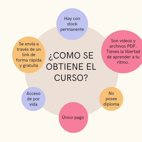 Curso Digital Básico Del Idioma Sueco