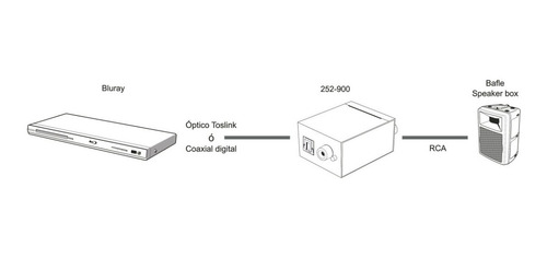 Convertidor De Audio Digital A Análogo | 252-900
